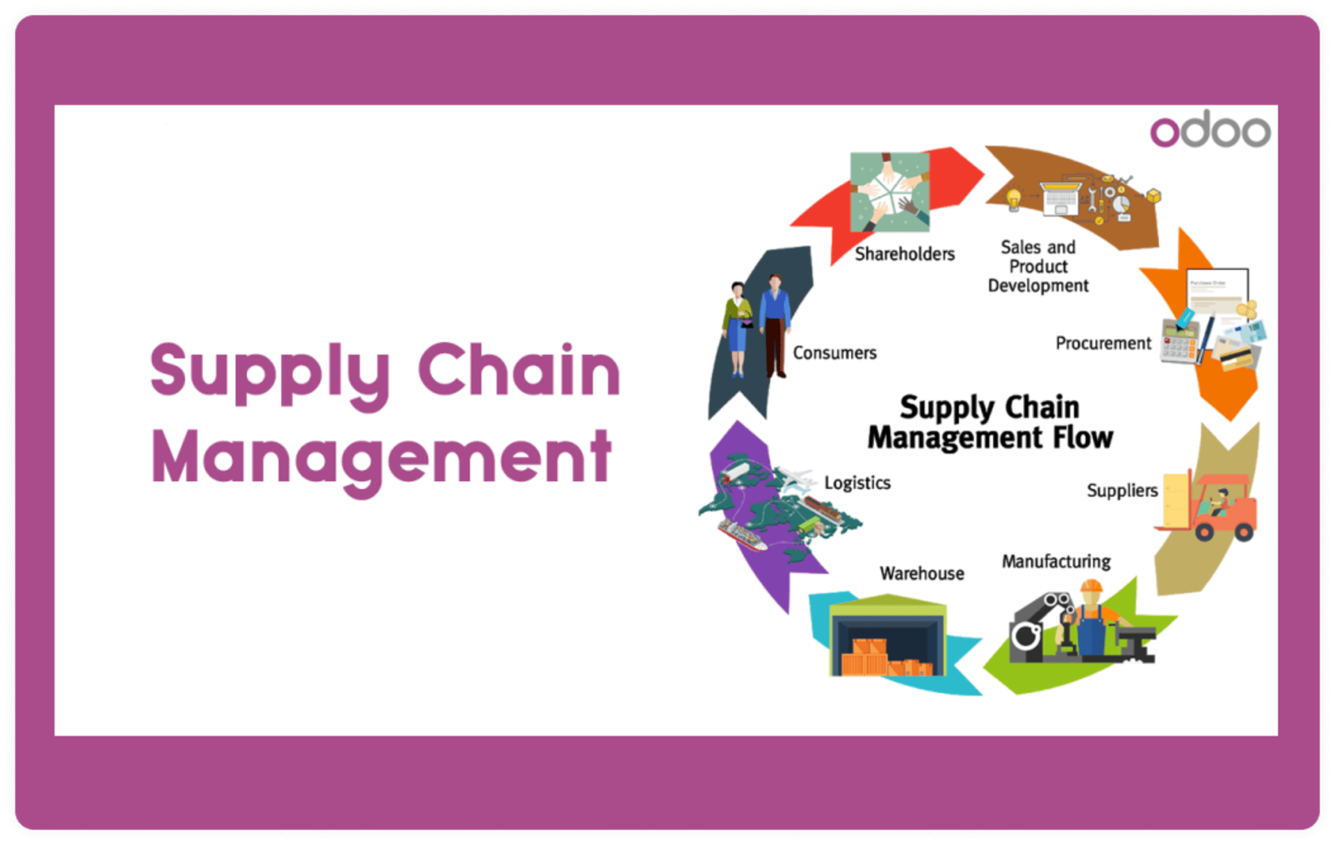 Metpha Supply chain